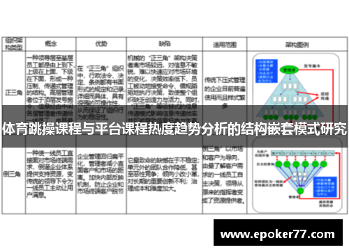 体育跳操课程与平台课程热度趋势分析的结构嵌套模式研究