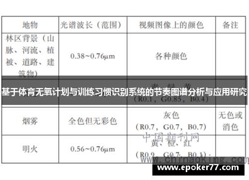 基于体育无氧计划与训练习惯识别系统的节奏图谱分析与应用研究
