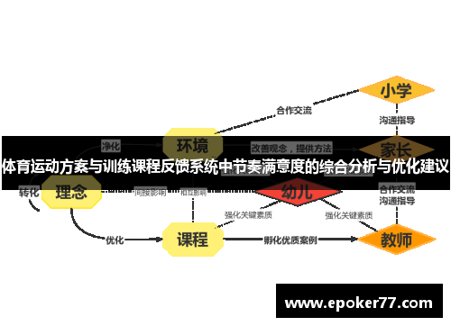 体育运动方案与训练课程反馈系统中节奏满意度的综合分析与优化建议