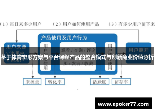 基于体育塑形方案与平台课程产品的整合模式与创新商业价值分析